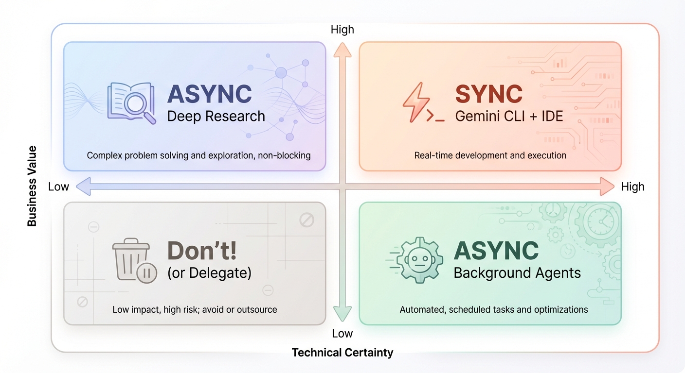 My AI-Assisted Workflow Framework AI-Assisted Workflow Framework