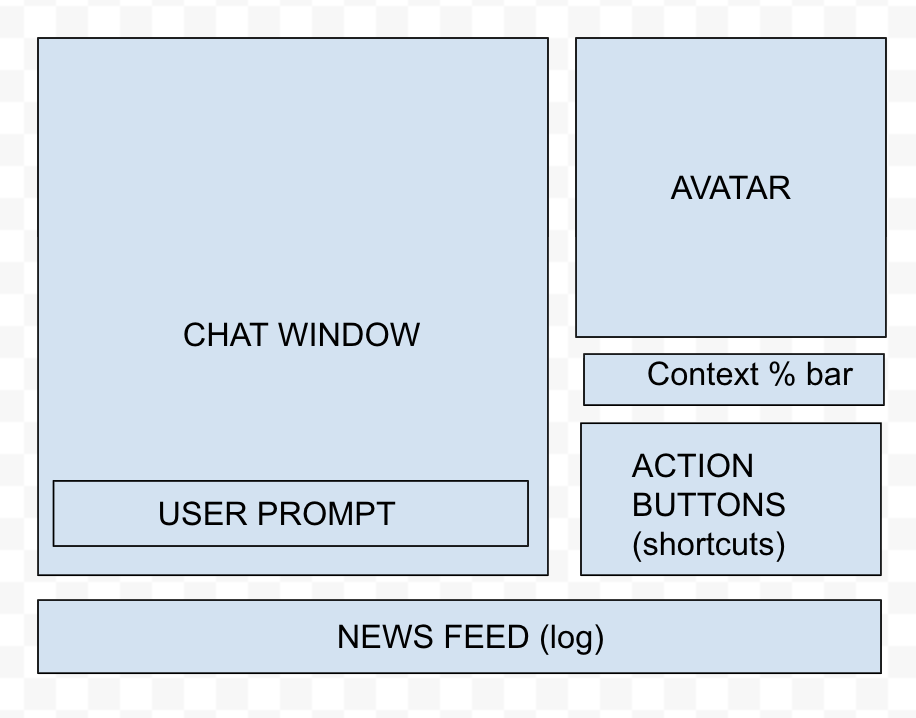 Sketch of AIDA's layout AIDA’s layout sketch
