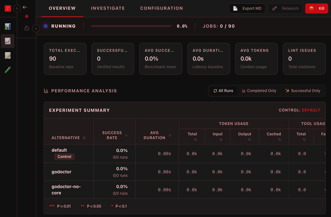 Tenkai interface with a running experiment Experiment view in Tenkai