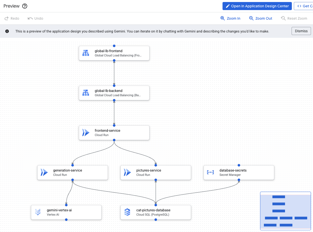 Gemini Cloud Assist Preview window