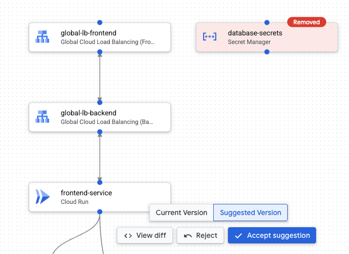 Gemini&rsquo;s proposal to remove the database secret