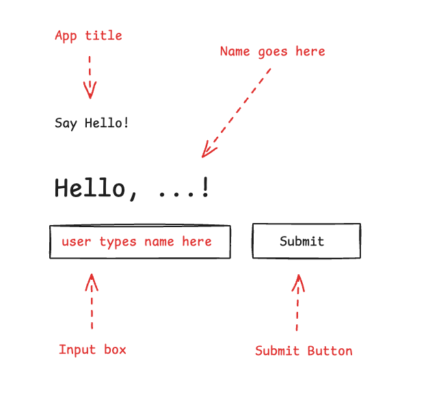 Simple interface with a text box for a name and a button for confirmation